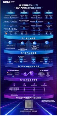 深耕AI應用！超算互聯網《國產大模型應用生態圖譜》權威發布