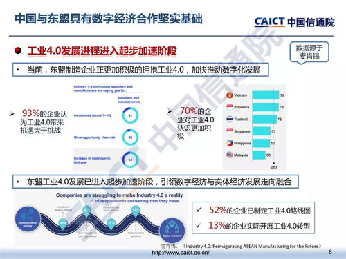 中國-東盟數(shù)字經(jīng)濟發(fā)展及融通合作建議——互聯(lián)網(wǎng)開發(fā)與應(yīng)用的路徑探討