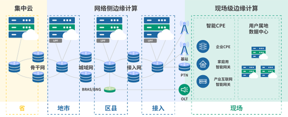 共探5G時代邊緣計算 中興與深圳清華大學(xué)研究院攜手輕舟云