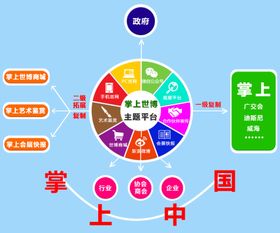 互聯(lián)網(wǎng)開(kāi)發(fā)與應(yīng)用的新航向 從新浪到茂名的啟示