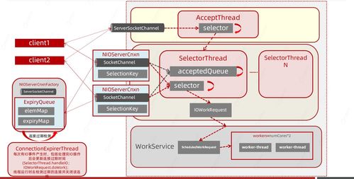 Zookeeper在互聯(lián)網(wǎng)開(kāi)發(fā)中的核心應(yīng)用與源碼探析（一）