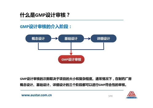 風(fēng)險(xiǎn)評(píng)估在制藥廠房GMP設(shè)計(jì)審核與互聯(lián)網(wǎng)開(kāi)發(fā)應(yīng)用的融合實(shí)例