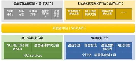 阿里智能對話交互實踐及范式思考 引領互聯(lián)網(wǎng)開發(fā)與應用新浪潮