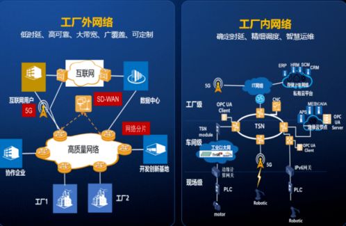賦能數(shù)字化轉(zhuǎn)型 中國信通院推動工業(yè)互聯(lián)網(wǎng)開發(fā)與應用加速發(fā)展